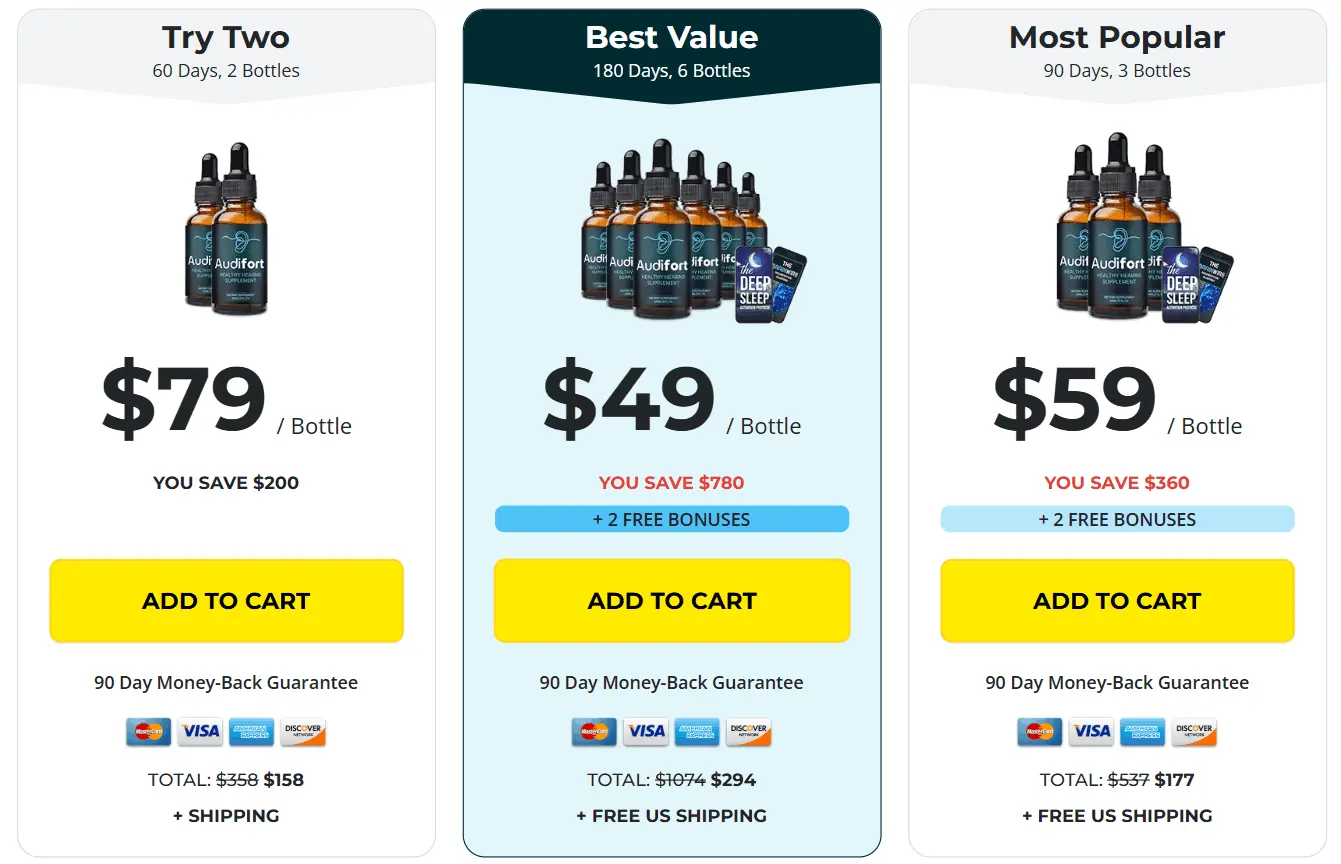 Audifort  pricing